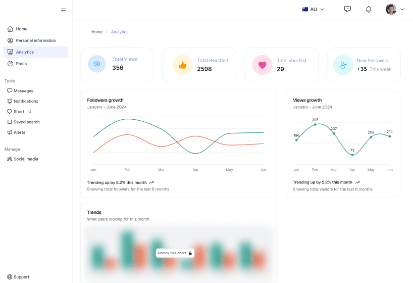 Social Media Management for Real Estate Influencers